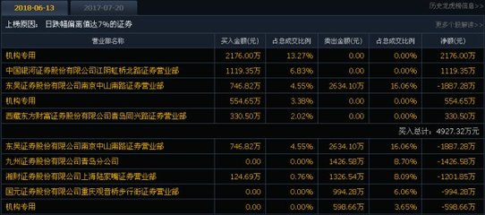 6.14漲停先知 機構低吸布局，入境旅游業務迎來新風口