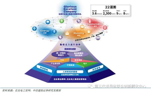 智芯研報 GAN產業鏈海外企業占主導，國內企業逐步涉足，附全球七大版塊及代表廠商一覽與入境旅游業務關聯分析