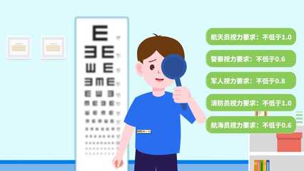近視了怎么辦? 愛爾眼科來幫您。滴眼液醫學產品藥品動畫、醫療服務機構宣傳動畫!