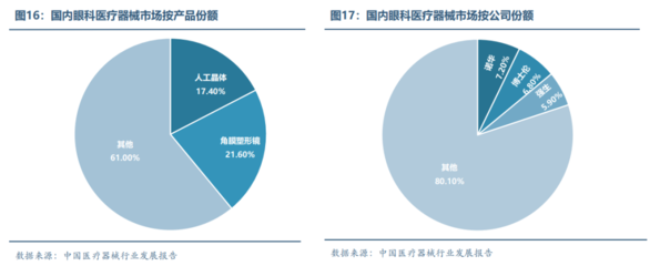 眼科醫(yī)療器械行業(yè)發(fā)展概況和未來市場需求分析
